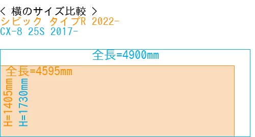 #シビック タイプR 2022- + CX-8 25S 2017-